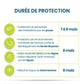 duree protection collier anti puces chiens